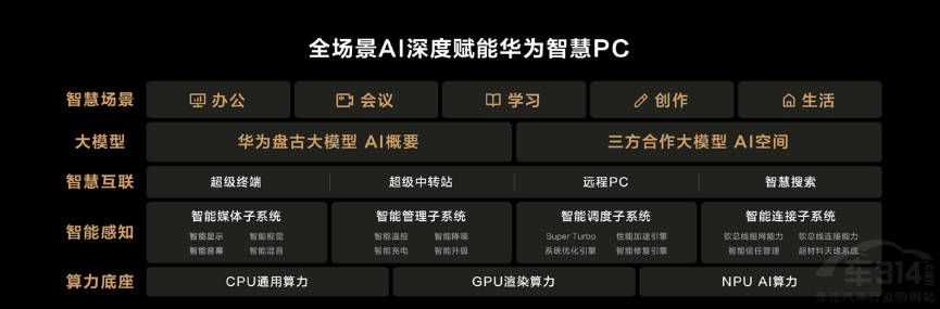  �ǽ�S7���A��MateBook X Pro��������