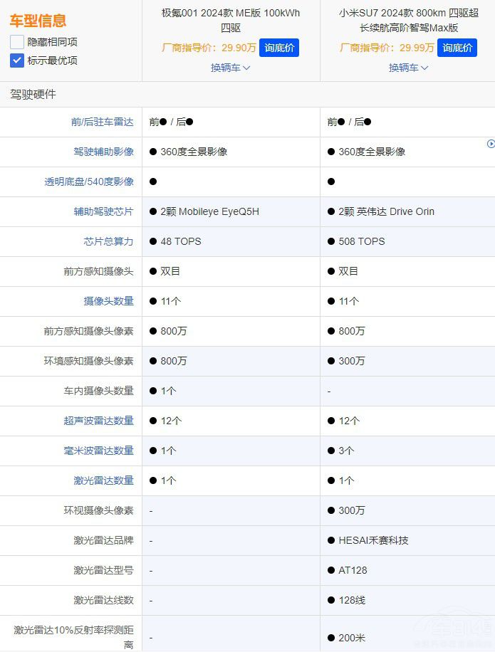小米SU7對(duì)比極氪001誰是年輕人的最優(yōu) 小米SU7對(duì)比極氪001誰是年輕人的最優(yōu)