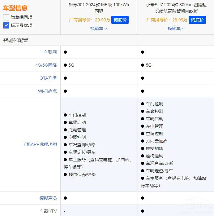 小米SU7對(duì)比極氪001誰是年輕人的最優(yōu) 小米SU7對(duì)比極氪001誰是年輕人的最優(yōu)