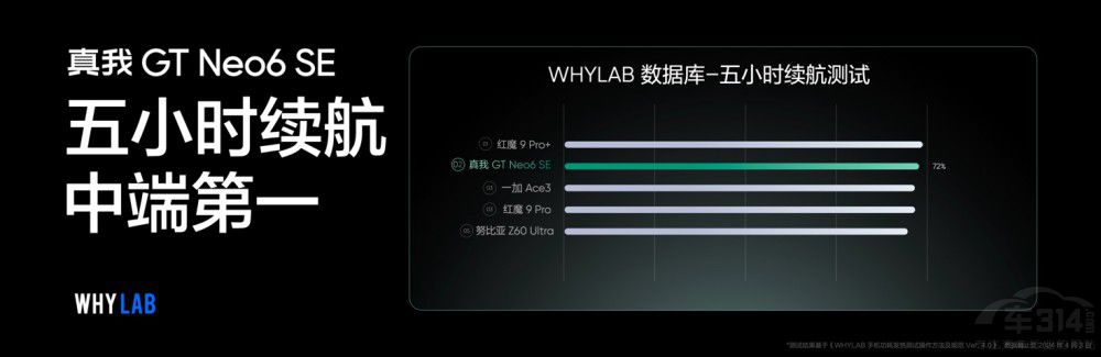 ����GT Neo6 SE�װl(f��)6000nit�o�p��699Ԫ