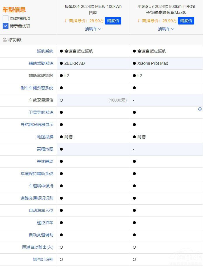 小米SU7對(duì)比極氪001誰是年輕人的最優(yōu) 小米SU7對(duì)比極氪001誰是年輕人的最優(yōu)
