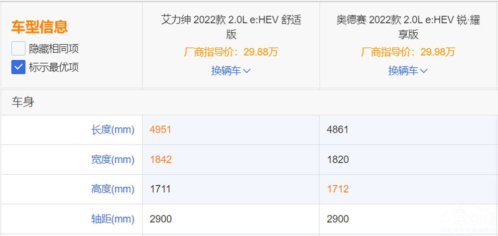 �ֳ���ͬ�A�� �������ȊW��ِ��ֵ���I��