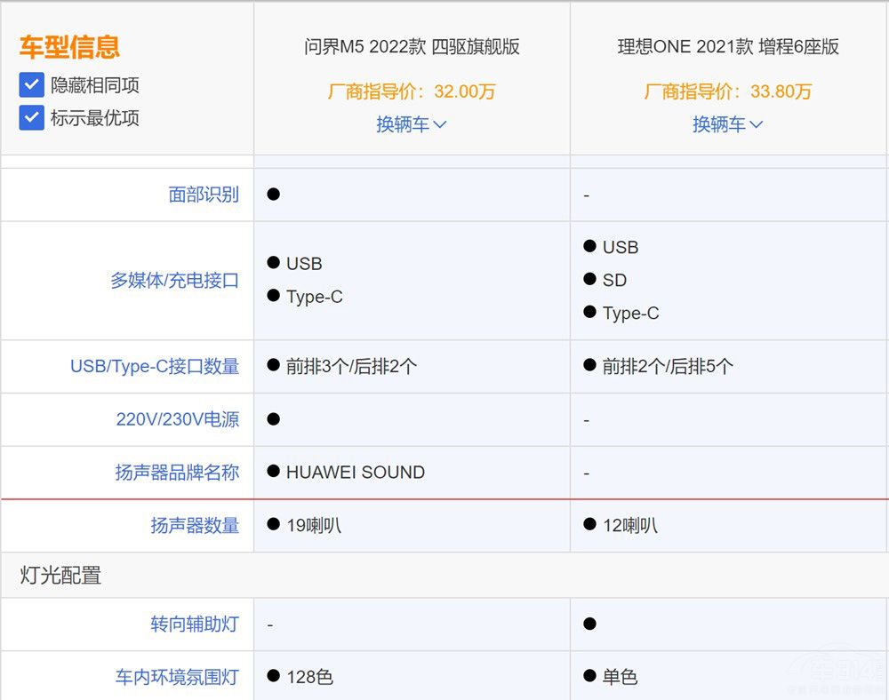 ����M5��������ONE �����ܑ�(zh��n)���ό��᣿