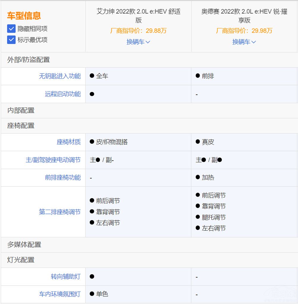 �ֳ���ͬ�A�� �������ȊW��ِ��ֵ���I��