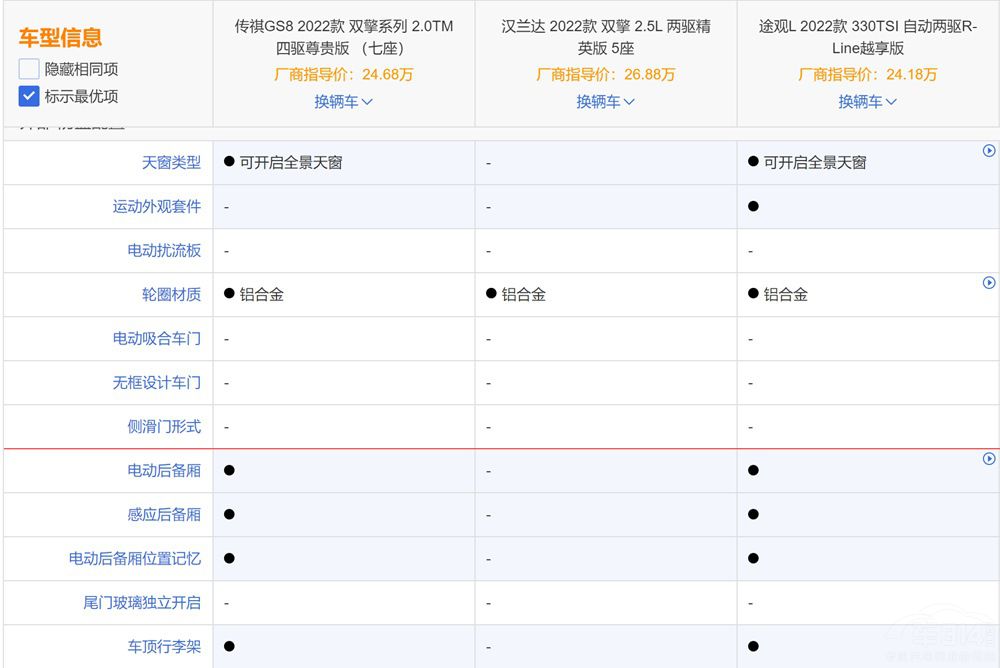 ����GS8��(du��)�ȝh�m�_(d��)��;�^L��ʲô��(y��u)��(sh��)��