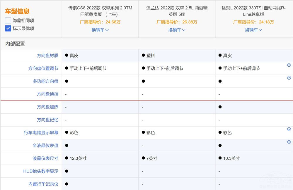 ����GS8��(du��)�ȝh�m�_(d��)��;�^L��ʲô��(y��u)��(sh��)��