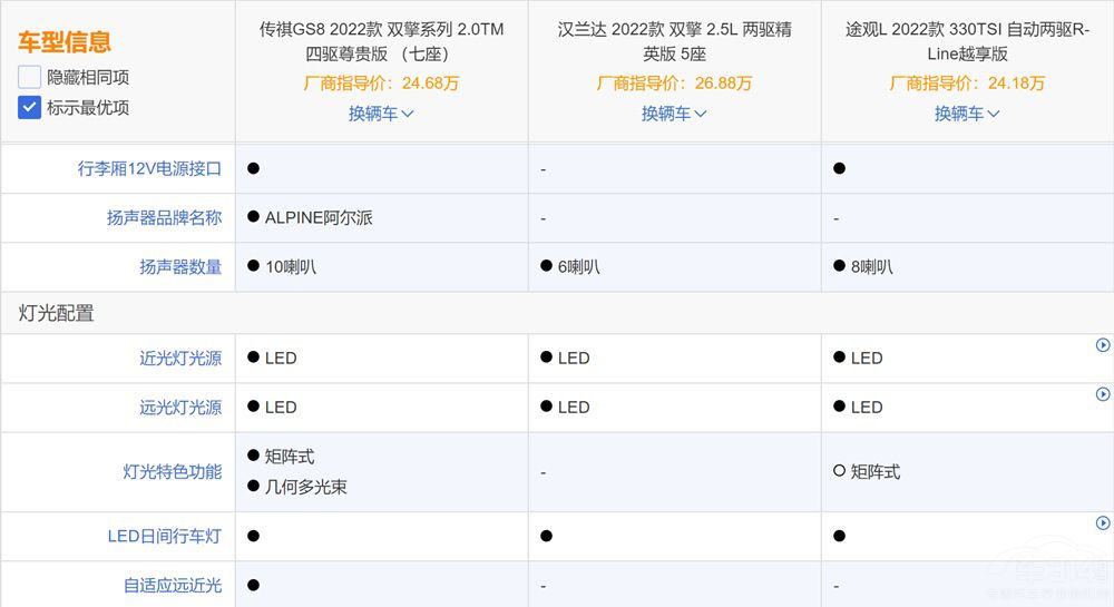 ����GS8��(du��)�ȝh�m�_(d��)��;�^L��ʲô��(y��u)��(sh��)��