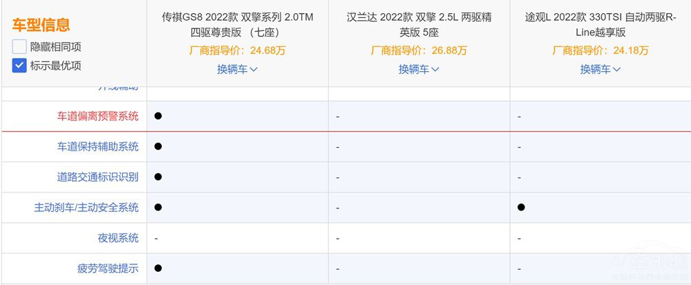 ����GS8��(du��)�ȝh�m�_(d��)��;�^L��ʲô��(y��u)��(sh��)��