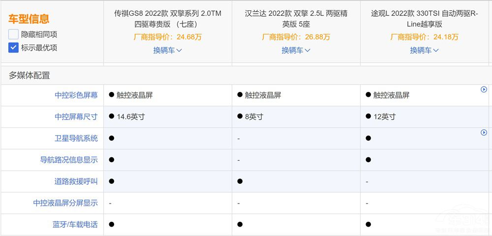 ����GS8��(du��)�ȝh�m�_(d��)��;�^L��ʲô��(y��u)��(sh��)��