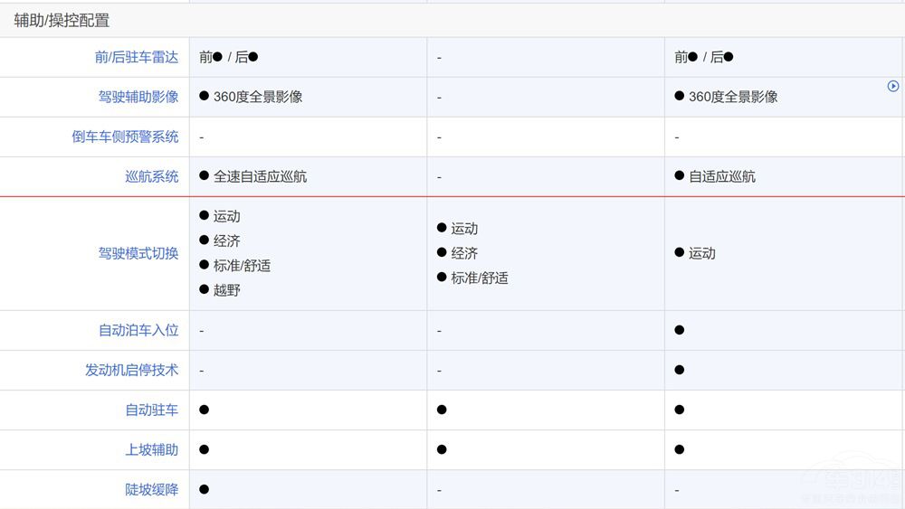 ����GS8��(du��)�ȝh�m�_(d��)��;�^L��ʲô��(y��u)��(sh��)��