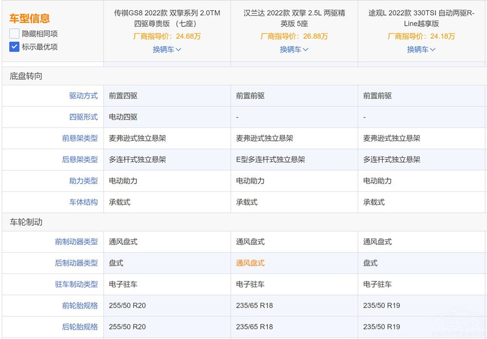 ����GS8��(du��)�ȝh�m�_(d��)��;�^L��ʲô��(y��u)��(sh��)��