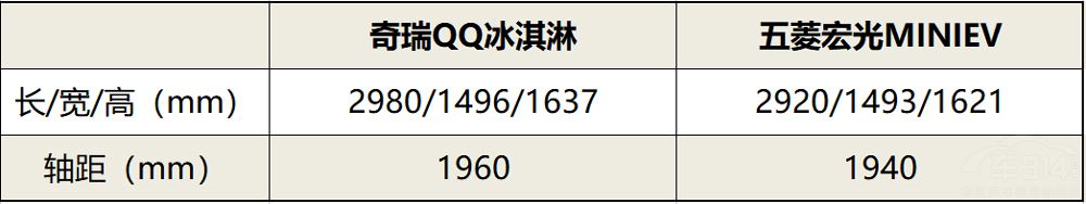 ��������QQ�����VS���MINIEV�R����