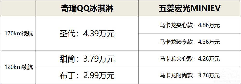 ��������QQ�����VS���MINIEV�R����