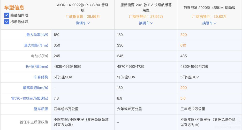 ����ۃr��45�f AION LX Plus��ֵ���I��