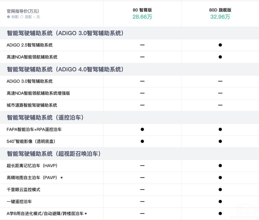 ����ۃr��45�f AION LX Plus��ֵ���I��