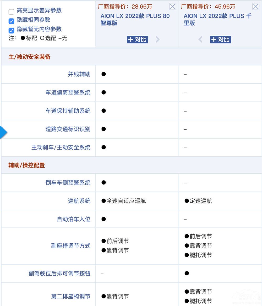 ����ۃr��45�f AION LX Plus��ֵ���I��