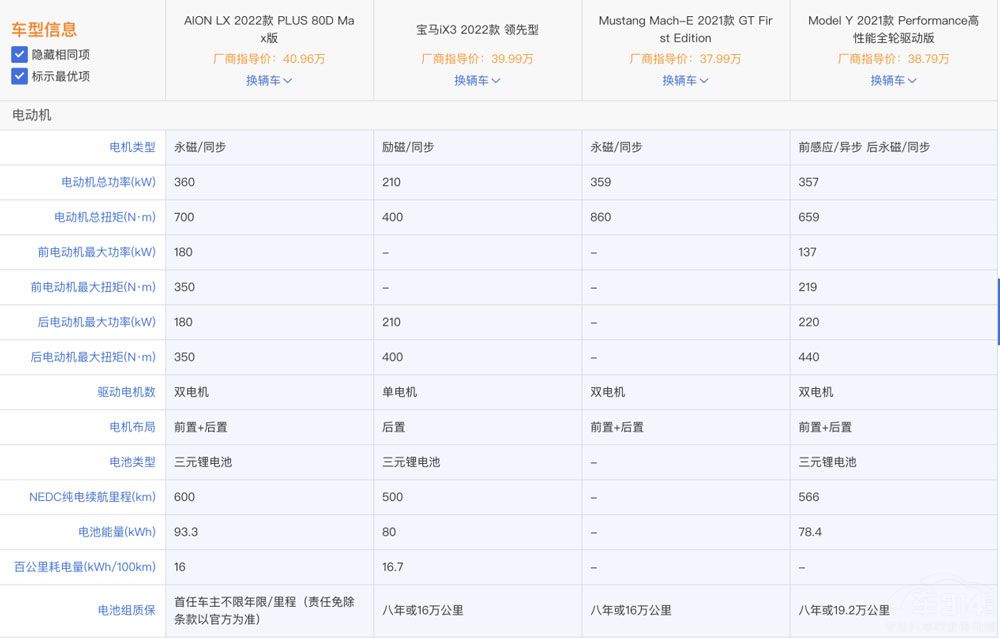 ����ۃr��45�f AION LX Plus��ֵ���I��