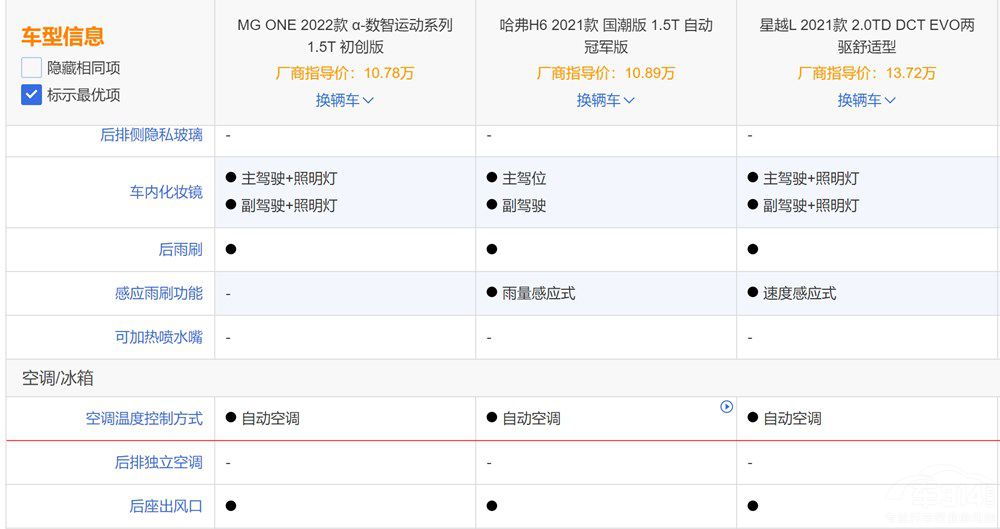 MG ONE���У����^�ڸ�(j��ng)Ʒ��β�ֵ���I(m��i)��