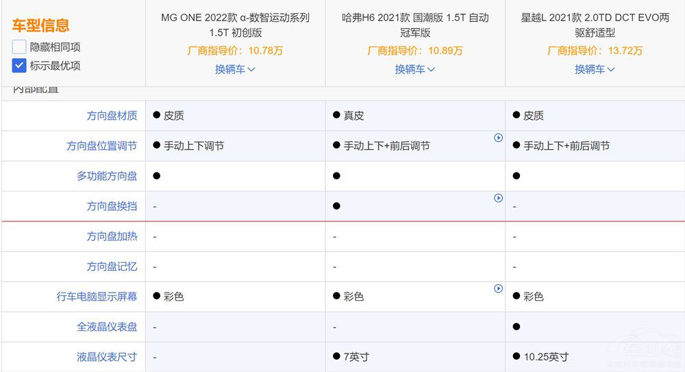 MG ONE���У����^�ڸ�(j��ng)Ʒ��β�ֵ���I(m��i)��