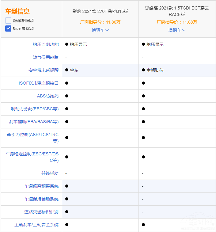 �ڂ���Ӱ����˼���֮�g ��Ĵ����l��