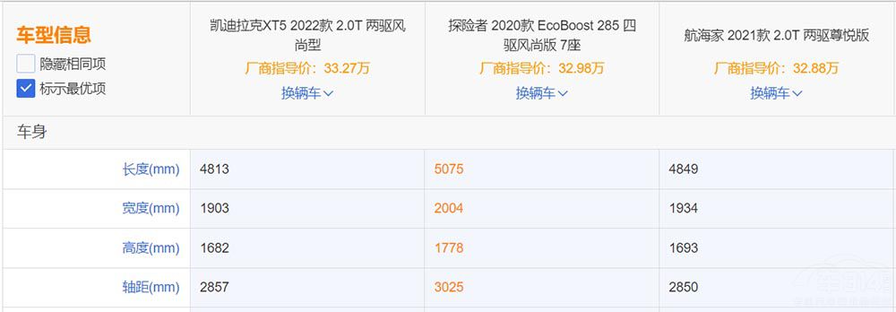 30�f(w��n)����SUV���]���@�׿���x�l(shu��)���أ�