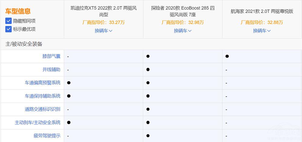 30�f(w��n)����SUV���]���@�׿���x�l(shu��)������