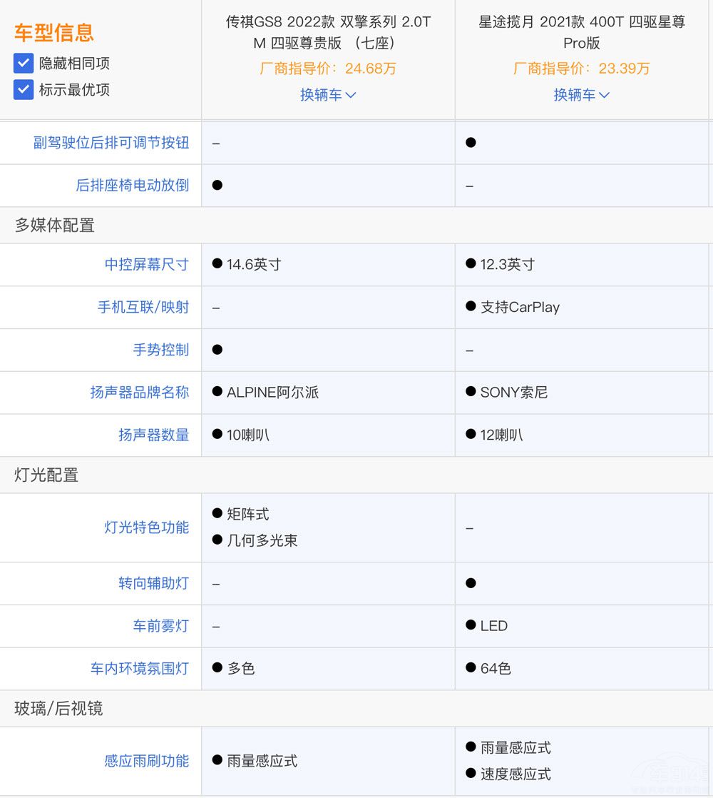 ������Ʒ�|(zh��)SUV��ƴ �x��;����߀��GS8