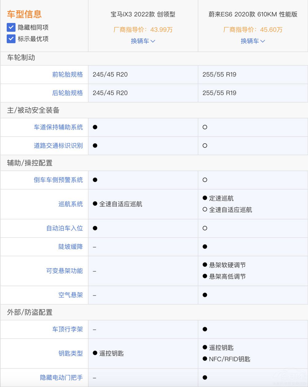 ε��(l��i)ES6��(du��)�Ȍ��RiX3 ε��(l��i)���A���y(t��ng)����(qi��ng)��