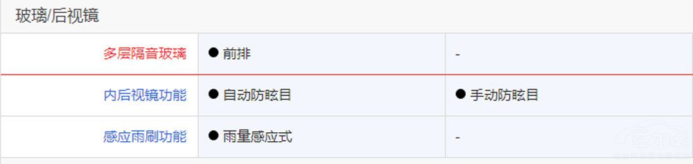 20W-25W�S�����ɿ�B��܇ԓ��ô�x��