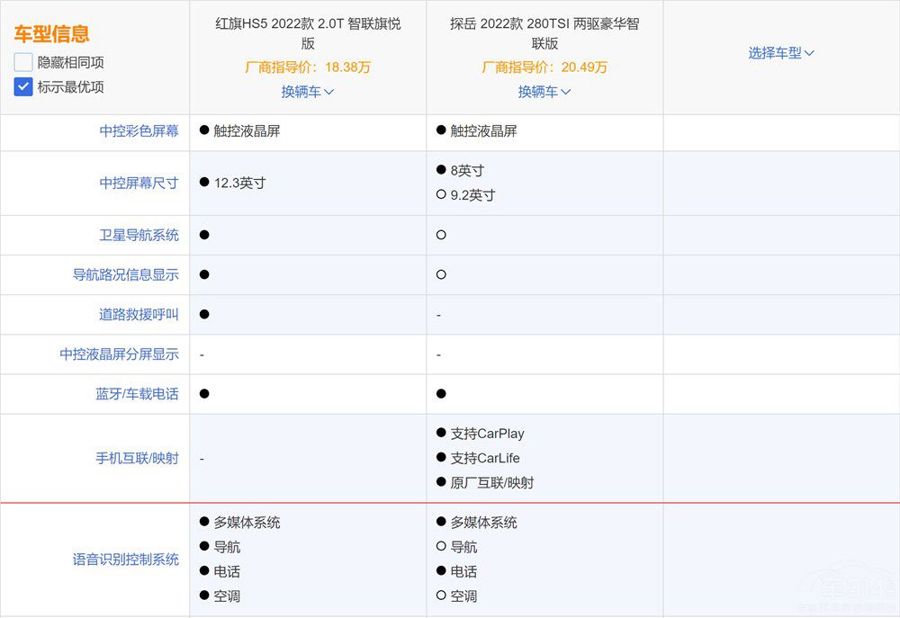 20�f�ISUV���x̽�����t��HS5��ԒҪ�f