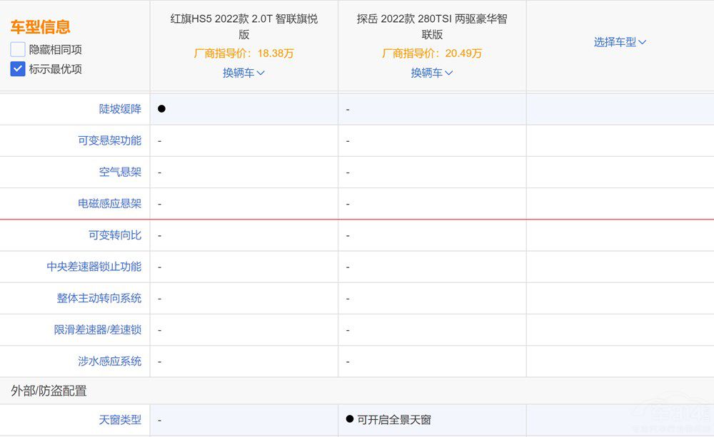 20�f�ISUV���x̽�����t��HS5��ԒҪ�f