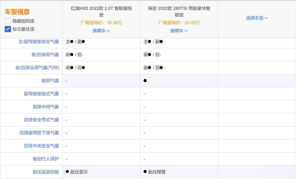 20�f�ISUV���x̽�����t��HS5��ԒҪ�f