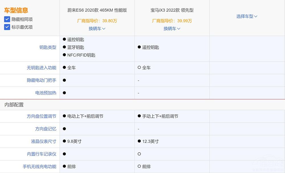 ���ͼ��SUV ε��ES6�c���RiX3ԓ�x�l(shu��)��