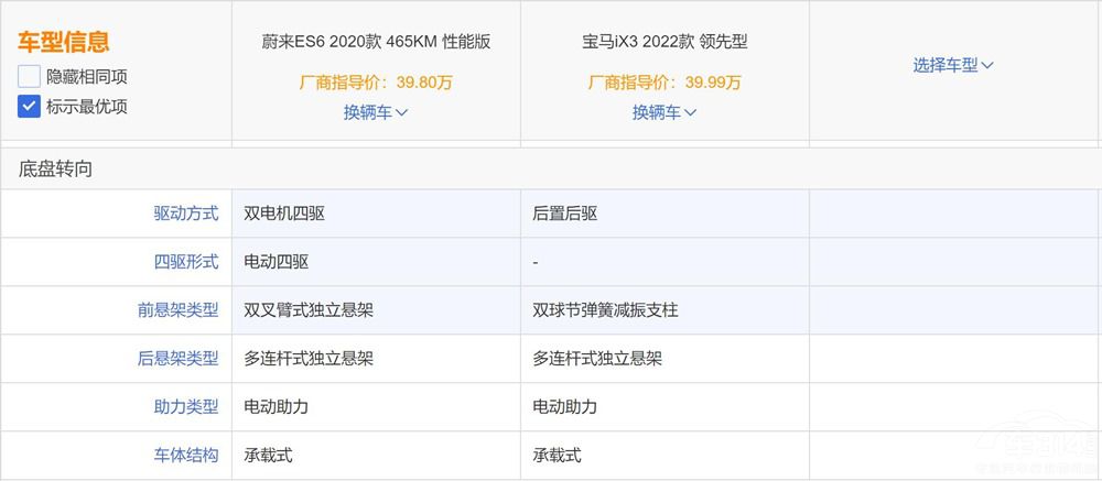 ���ͼ��SUV ε��ES6�c���RiX3ԓ�x�l(shu��)��