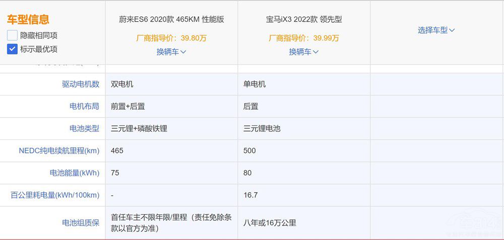 ���ͼ��SUV ε��ES6�c���RiX3ԓ�x�l(shu��)��