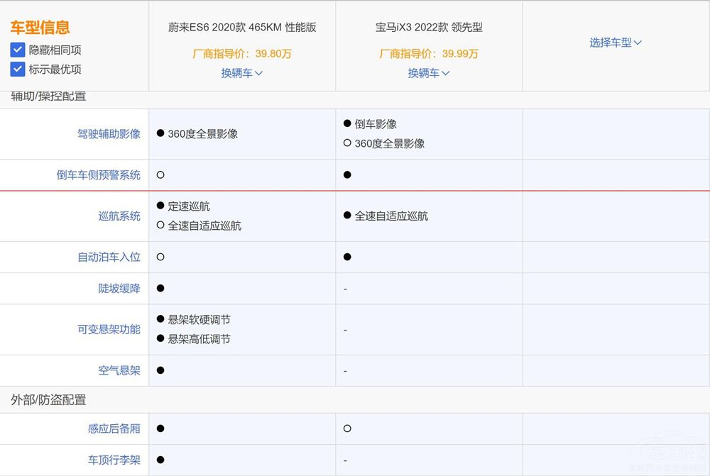 ���ͼ��SUV ε��ES6�c���RiX3ԓ�x�l(shu��)��