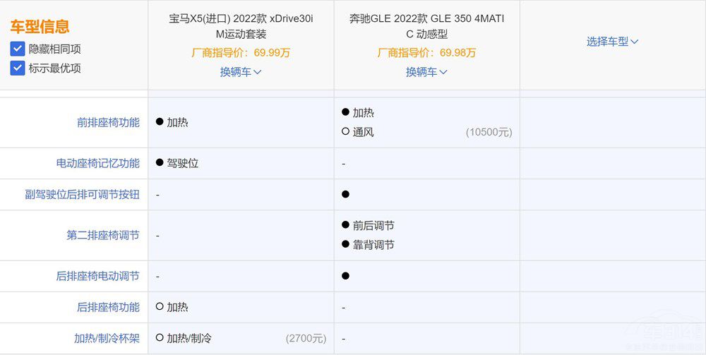 ���A�д���SUV���YGLE�͌��RX5ԓ�x�l(shu��)��