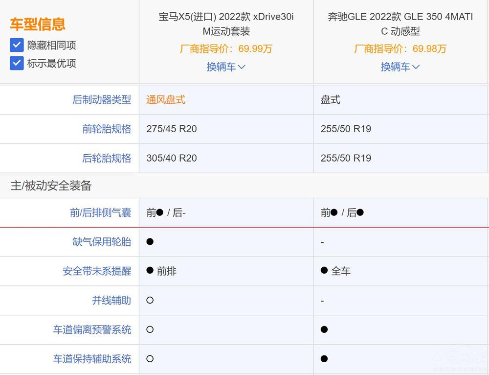 ���A�д���SUV���YGLE�͌��RX5ԓ�x�l(shu��)��