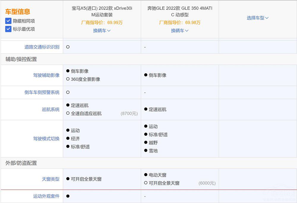 ���A�д���SUV���YGLE�͌��RX5ԓ�x�l(shu��)��