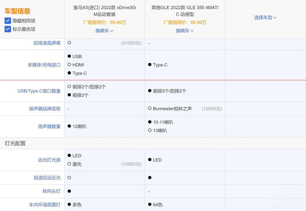 ���A�д���SUV���YGLE�͌��RX5ԓ�x�l(shu��)��