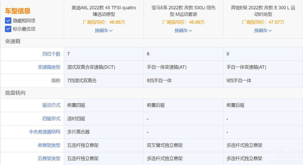 ������Մ BBA�����д����I܇ԓ����x��