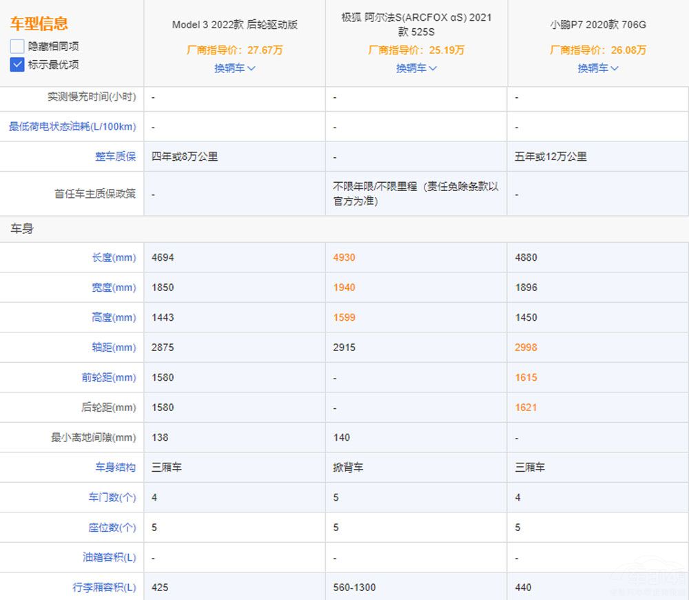 Model 3���Ȱ�����S��С�iP7�������l��