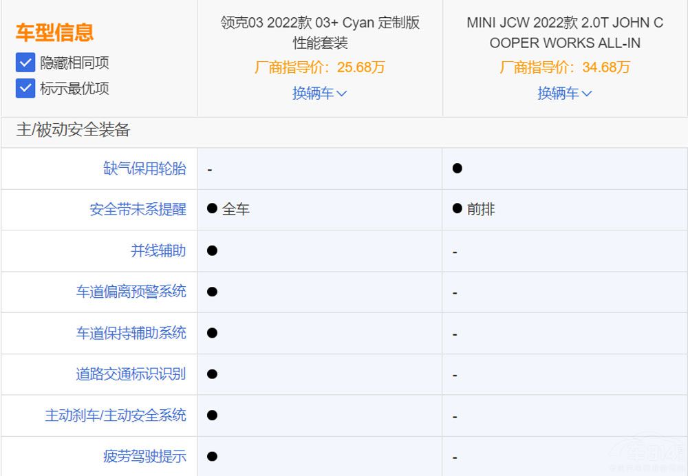 �I(l��ng)��O3+��(du��)��MINI JCW ����С������