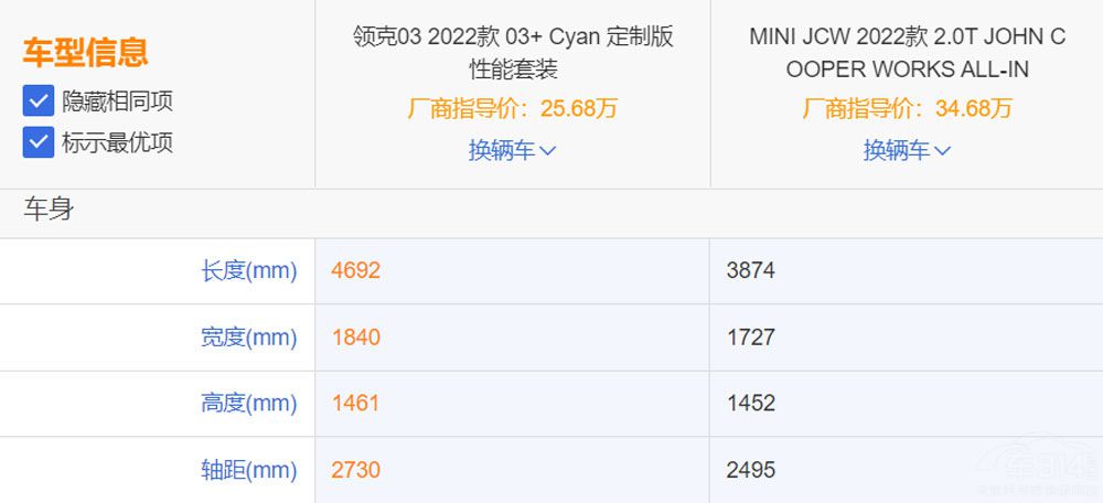 �I(l��ng)��O3+��(du��)��MINI JCW ����С������