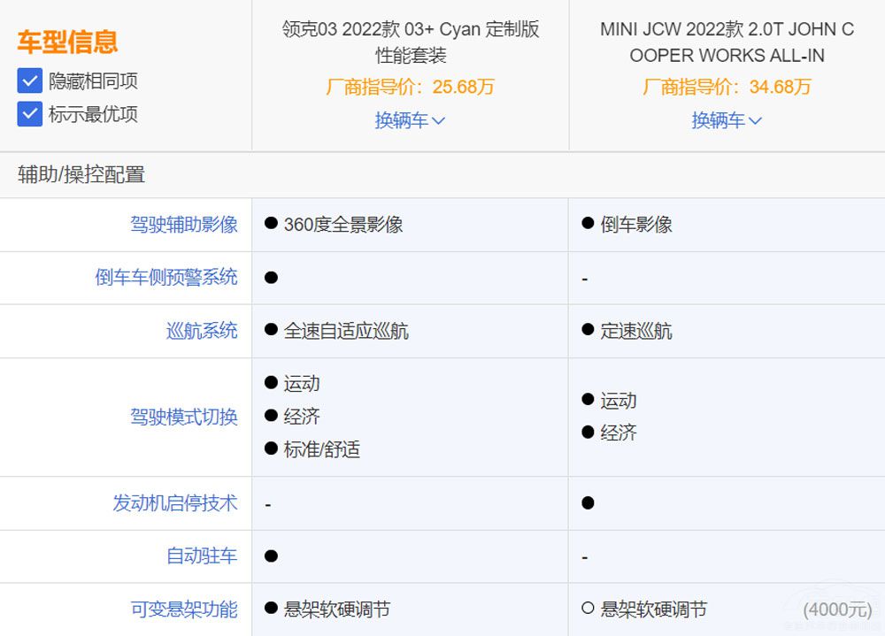 �I(l��ng)��O3+��(du��)��MINI JCW ����С������