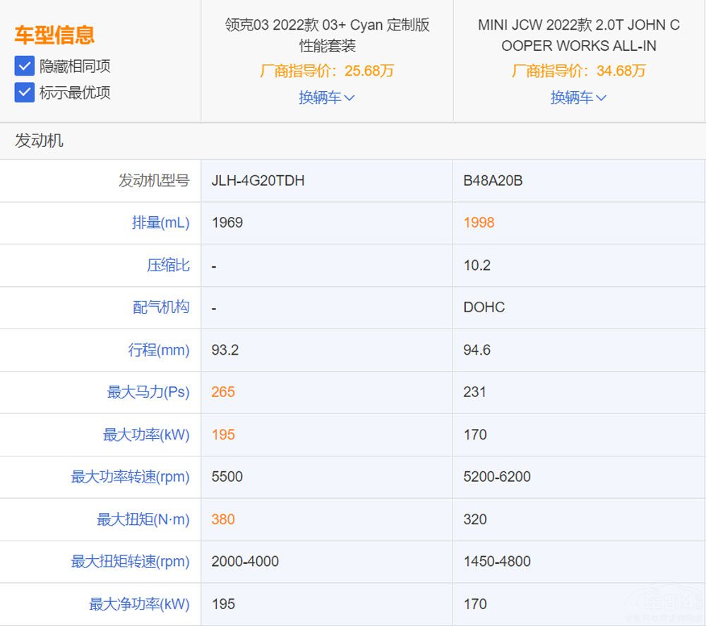 �I(l��ng)��O3+��(du��)��MINI JCW ����С������