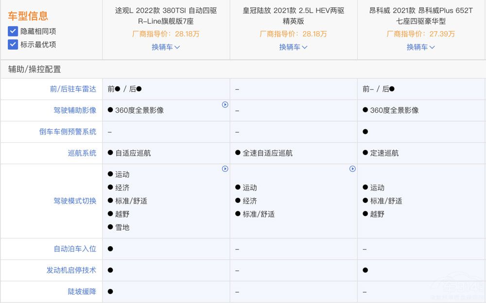 ���Y����SUVԓ��ô�x���@����Ќ�(sh��)��