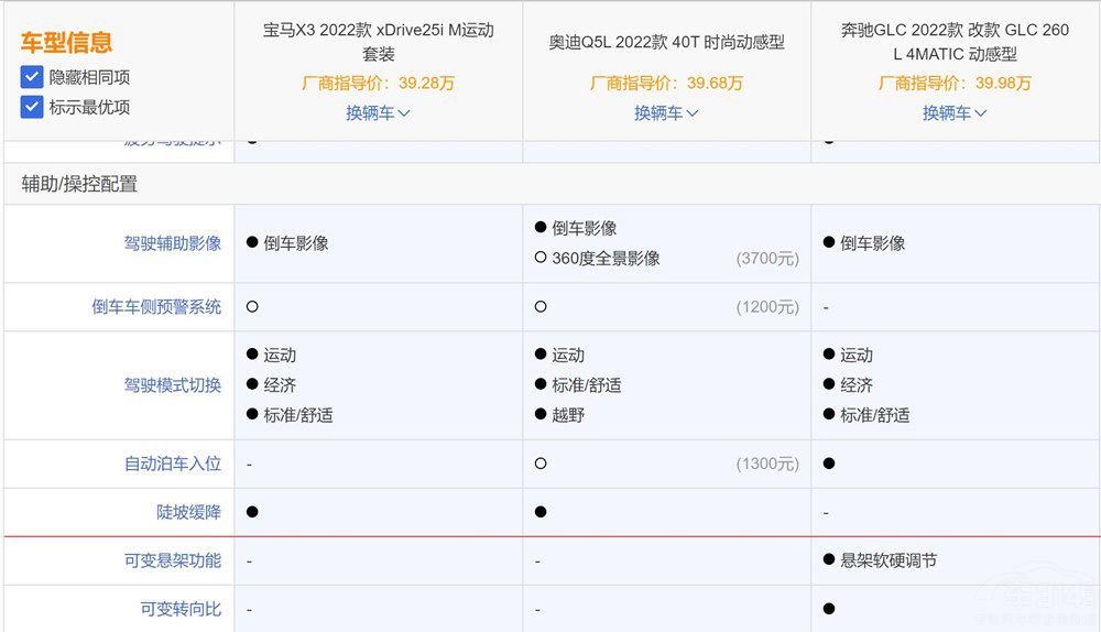 ��ʮ�f��(j��)���ASUV��(du��)�� ��ζ�ϲ�gBBA��