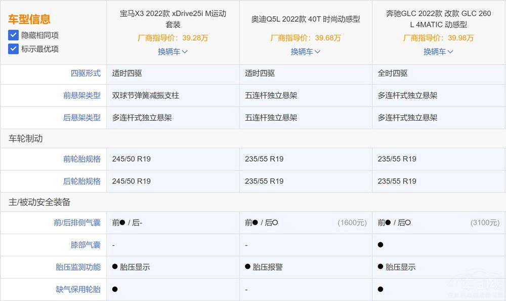 ��ʮ�f��(j��)���ASUV��(du��)�� ��ζ�ϲ�gBBA��