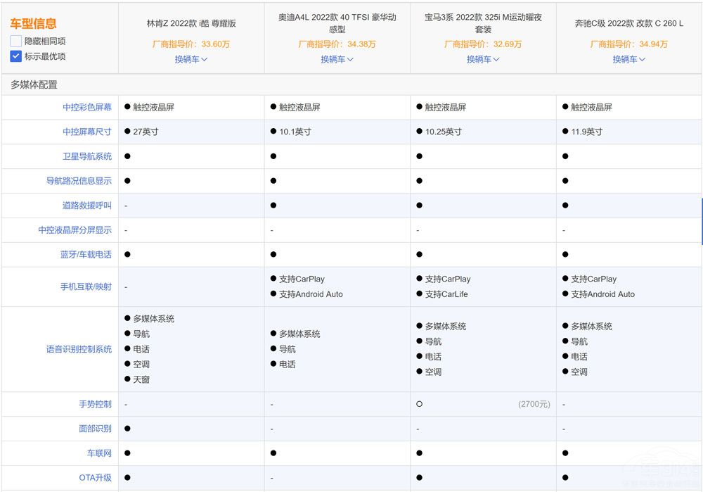 �ֿ�Zֵ��ֵ���I�����^��34C���Ƿ����x��